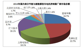 會飛的臺燈300484 工業(yè)自動化控制產品的領軍企業(yè)