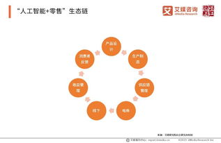 2019上半年中國人工智能產(chǎn)業(yè)洞察 應(yīng)用軟件開發(fā)的機遇與挑戰(zhàn)