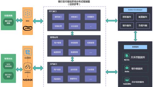 解密電商大廠技術(shù)面試 分布式擴展與系統(tǒng)設(shè)計核心問題深度解析