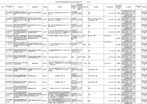 銷售過期食品與假冒化妝品 菏澤多家商家被處罰，勞務派遣業務引關注