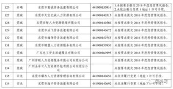東莞136家勞務公司上黑榜，東坑4家上榜 求職者速看避雷與維權指南
